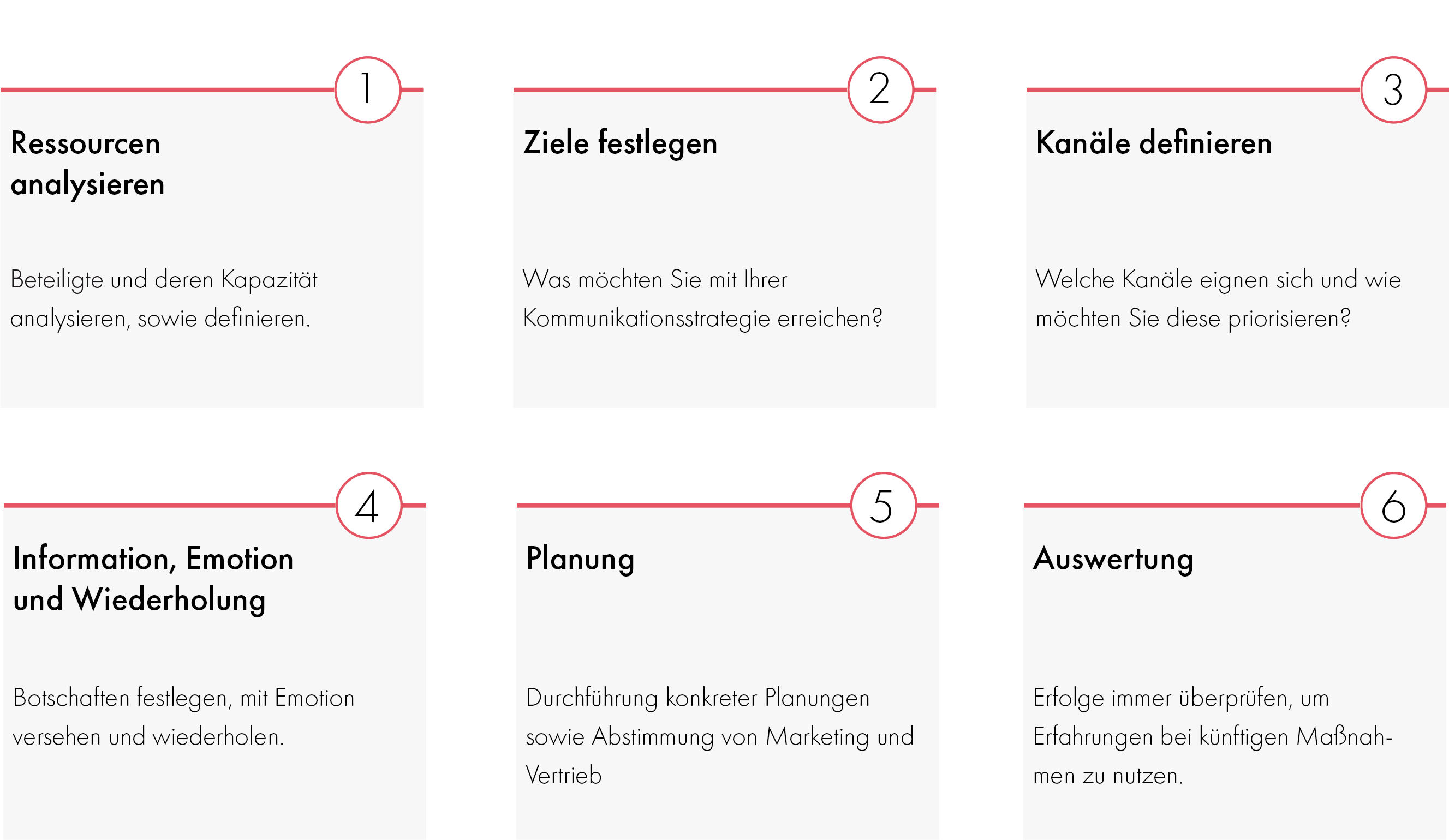 In 6 Schritten Zu Ihrem Kommunikationskonzept Workshop