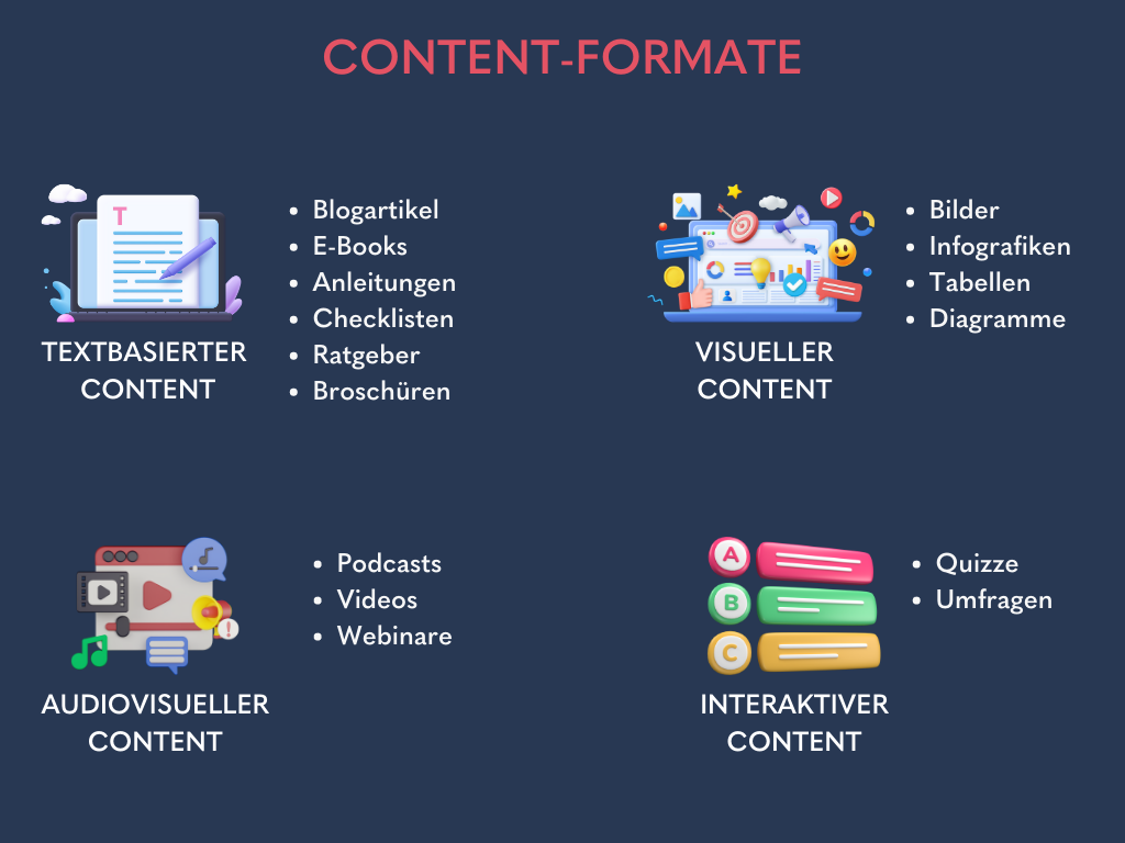 Übersicht über die Content-Formate